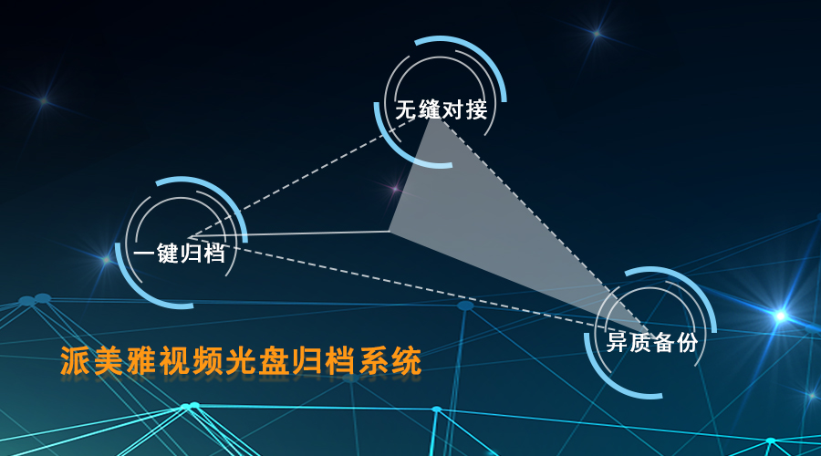 派美雅视频光盘归档系统特色功能 派美雅视频光盘归档系统特色功能