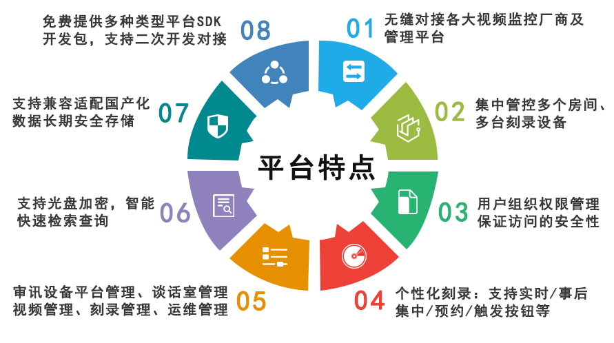 派美雅审讯同录光盘刻录管理平台特点 派美雅审讯同录光盘刻录管理平台特点
