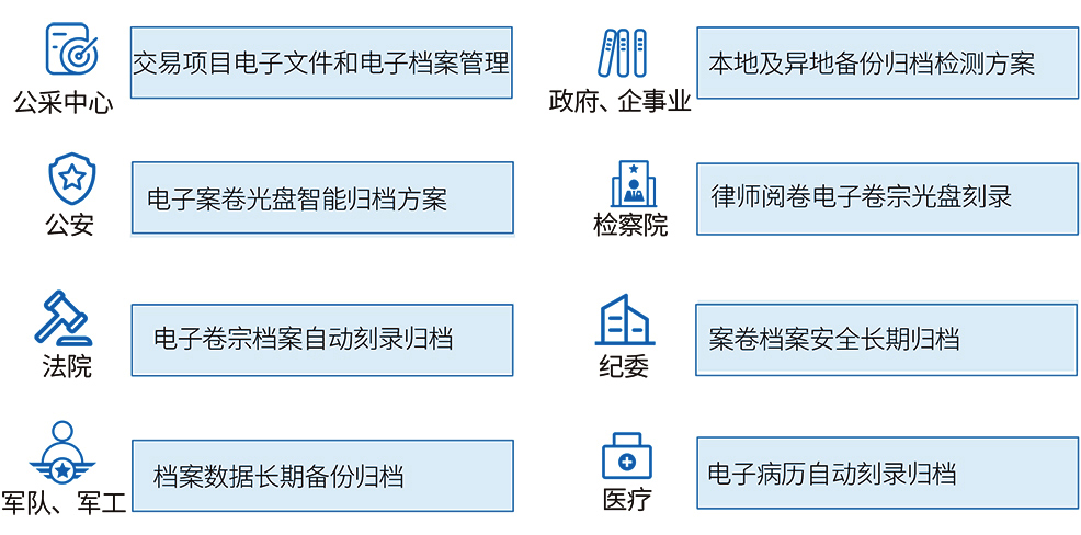 典型适用场景 典型适用场景