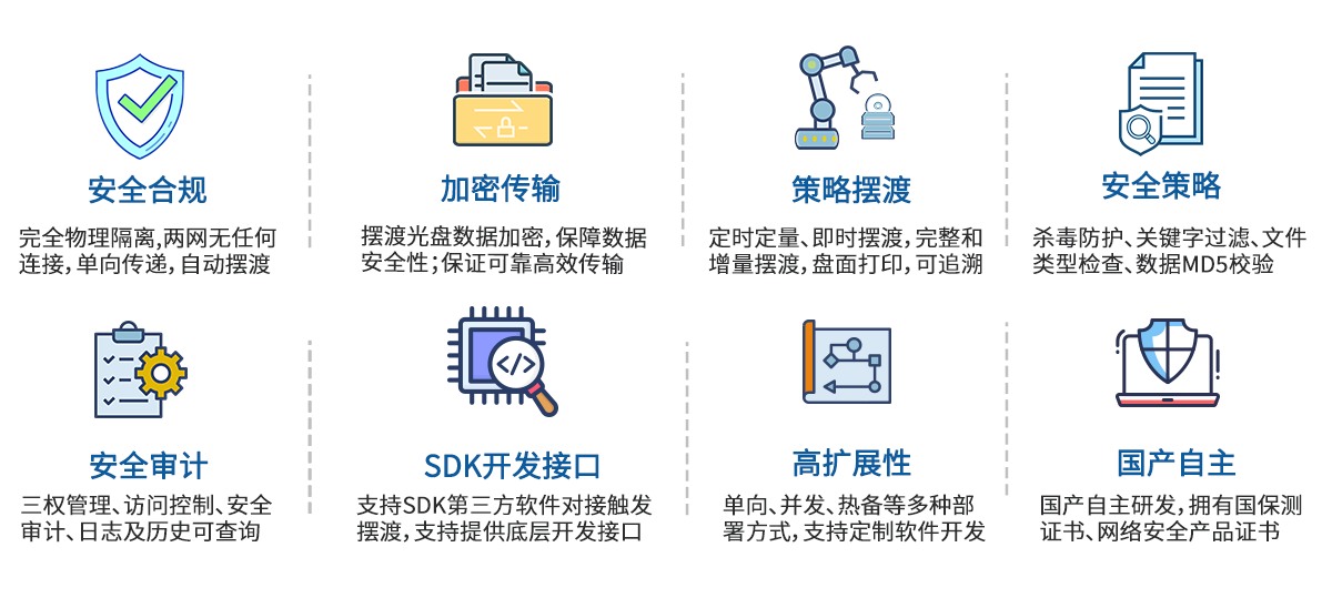 功能优势 功能优势